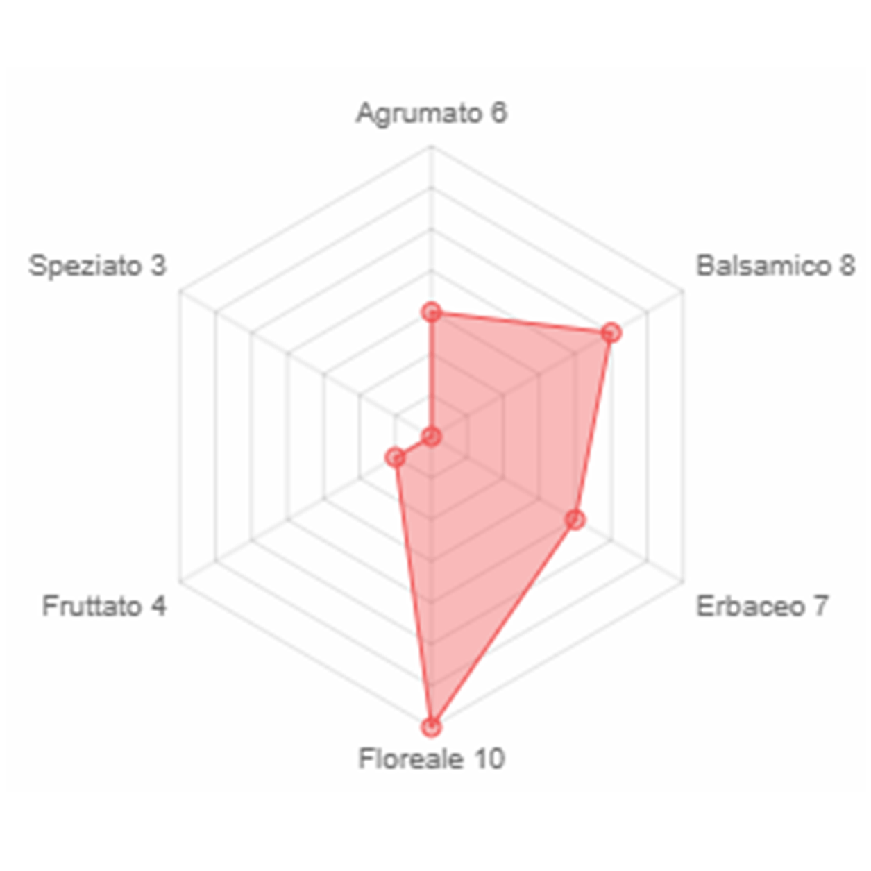 Gin Floral AQVA di Gin Bespoke Distillery 40%vol 70cl in busta regalo